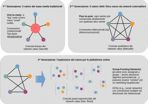 I pericoli della crescita esplosiva delle piattaforme di rete