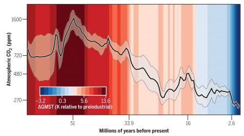 CO2 in atmosfera ai livelli più alti da 14 milioni di anni