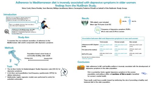 Aderenza alla dieta mediterranea e sintomi depressivi nelle donne anziane: risultati dello studio NutBrain