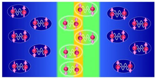 Giunzioni Josephson ferromagnetiche per la realizzazione di qubit superconduttivi innovativi