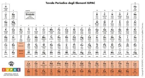 La Tavola Periodica IUPAC in italiano: nomi vecchi e nuovi per gli elementi chimici