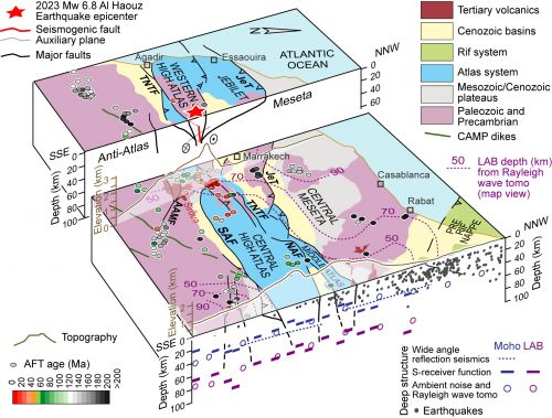 Il terremoto del 2023 in Marocco: dal Cnr una nuova interpretazione sismotettonica