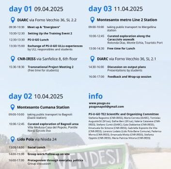 PS-U-GO Training Event Naples: a participatory exploration of Urban Living Labs and Commons
