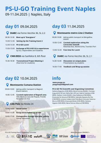 PS-U-GO Training Event Naples: a participatory exploration of Urban Living Labs and Commons